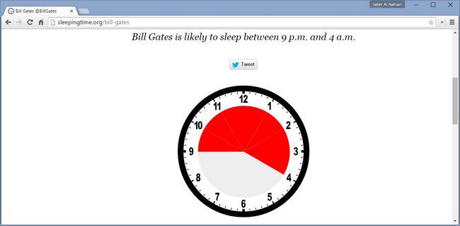 Heures de Bill Gates Sleeping