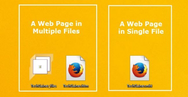 Enregistrer des pages en tant que fichier unique dans Firefox