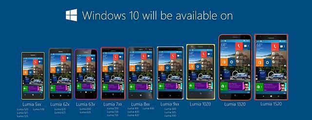 Photographie - Les nouvelles fonctionnalités de Microsoft Windows 10 téléphones sont semblables à android