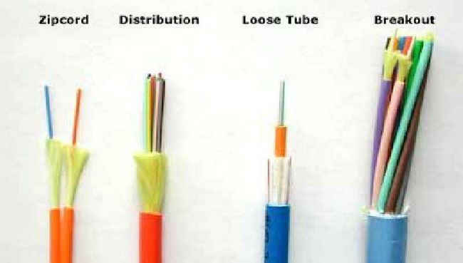 Photographie - Les types de câbles à fibres optiques