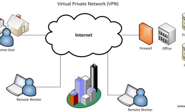 Photographie - Les réseaux privés virtuels